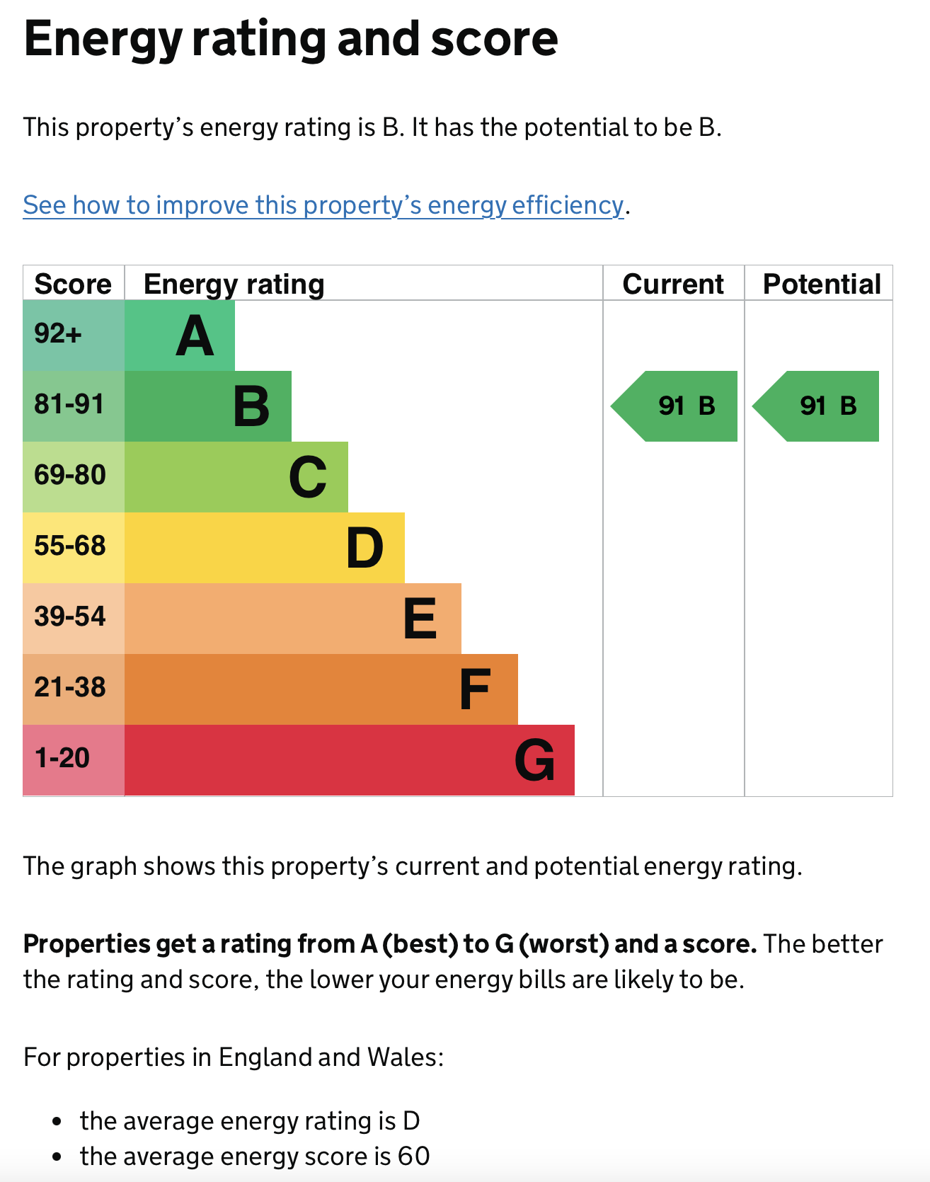 high epc rating