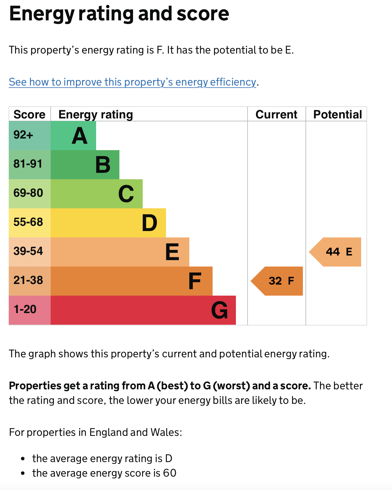 low epc rating