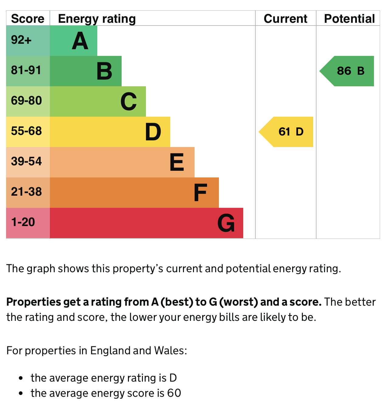 medium epc rating